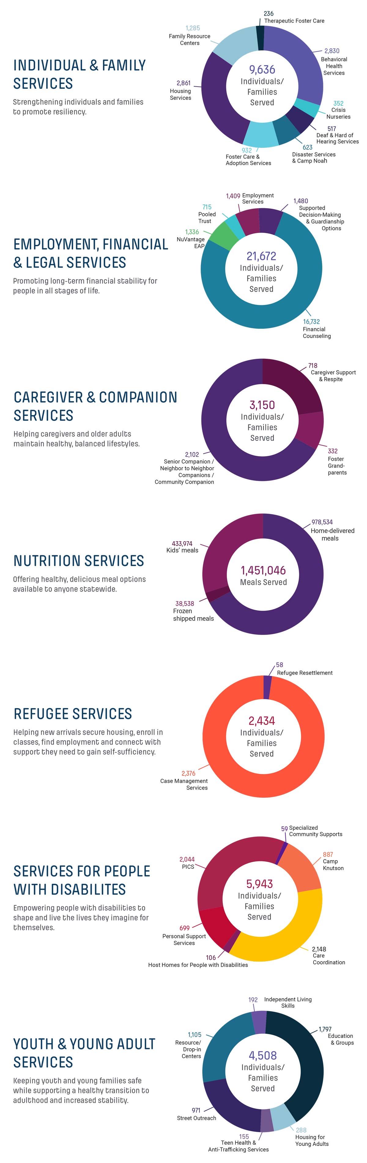 2022 CEO Report chart