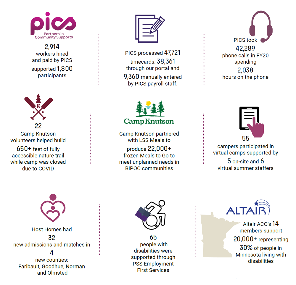 Services for People with Disabilities infographic